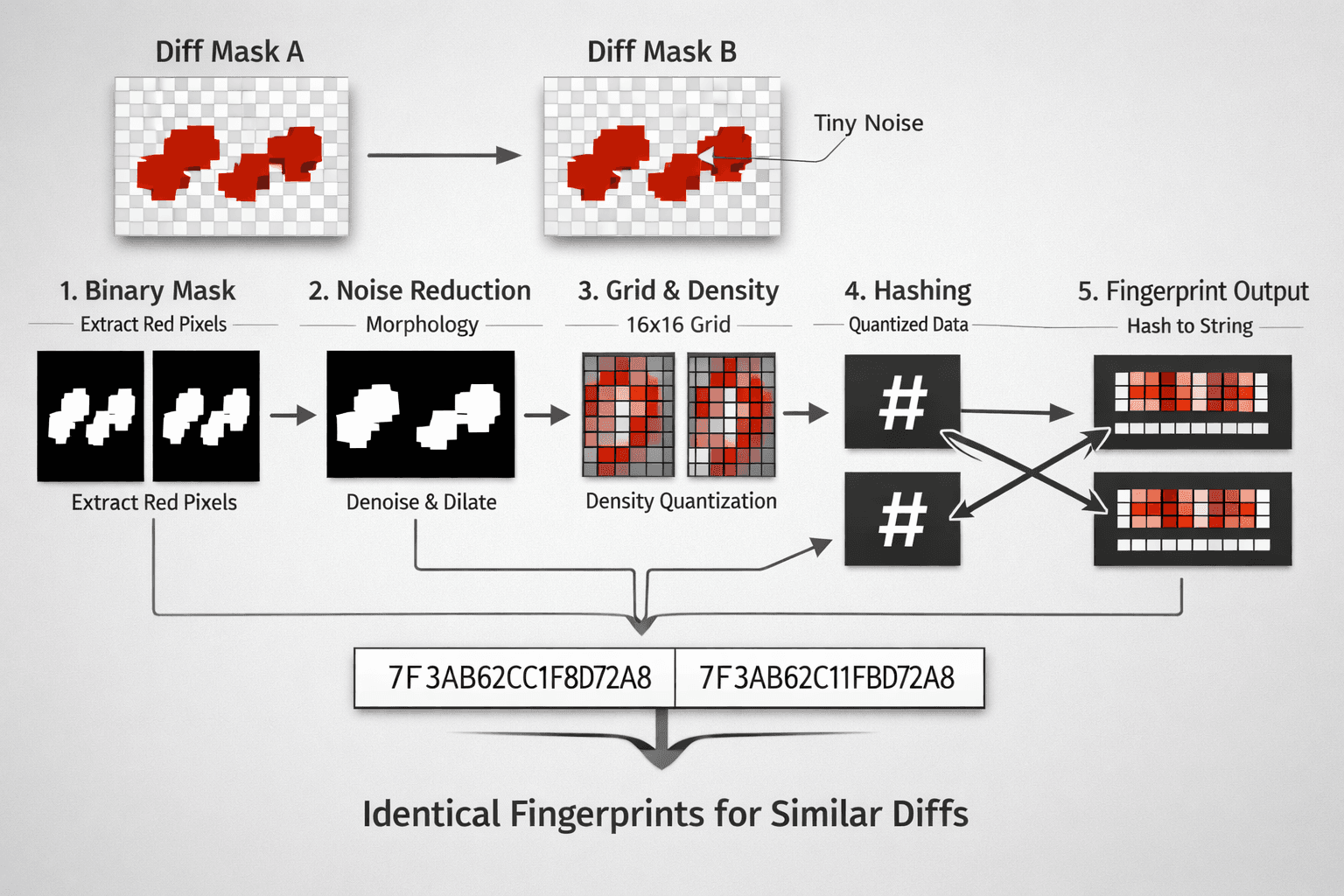 Mask fingerprinting algorithm diagram