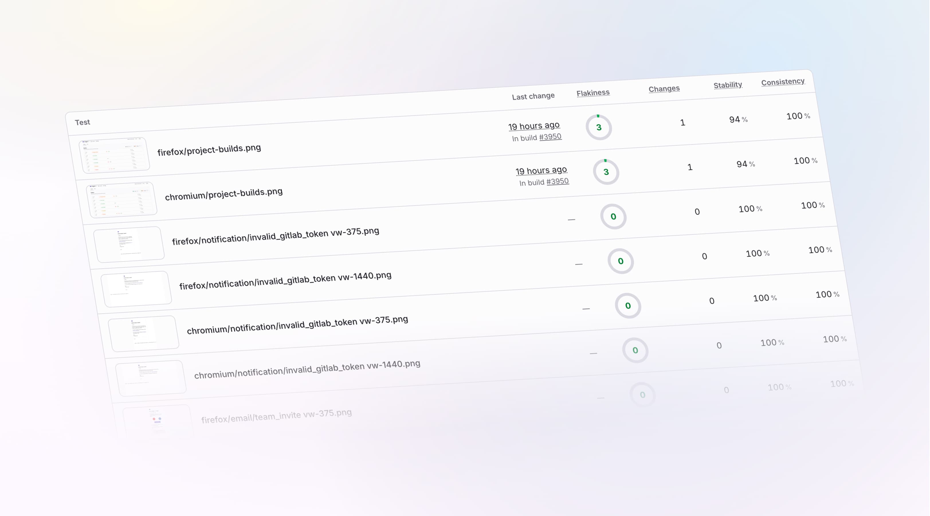 Tests dashboard showing tests sorted by flakiness