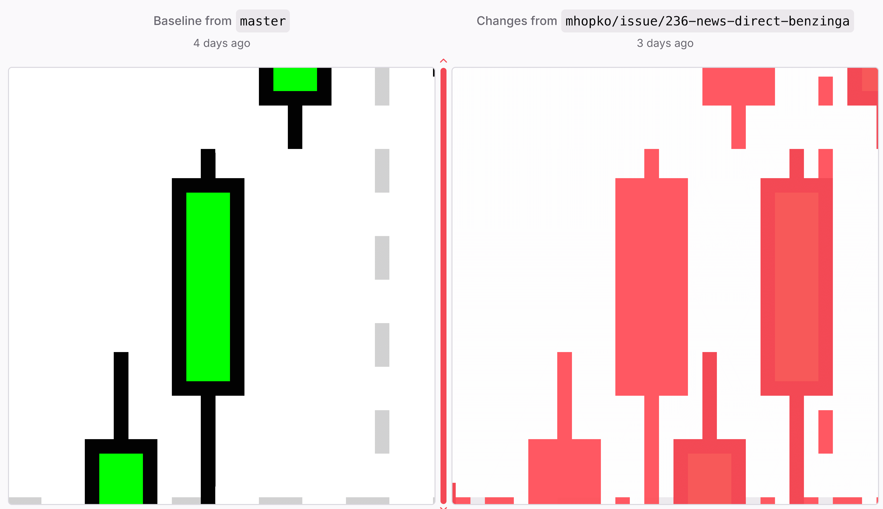 High-definition zoomed diff